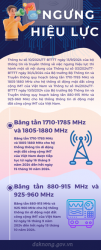 Lùi thời điểm dừng công nghệ sóng di động 2G